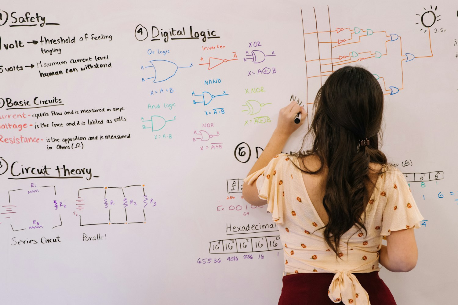 A woman drawing a mind map on a whiteboard