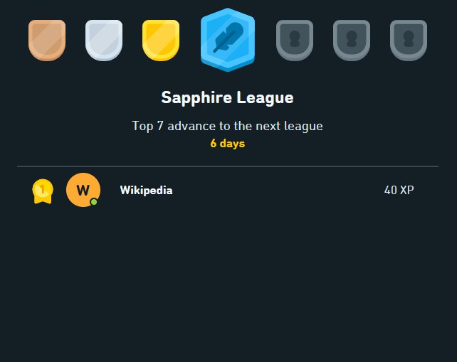 A Duolingo league leaderboard screen